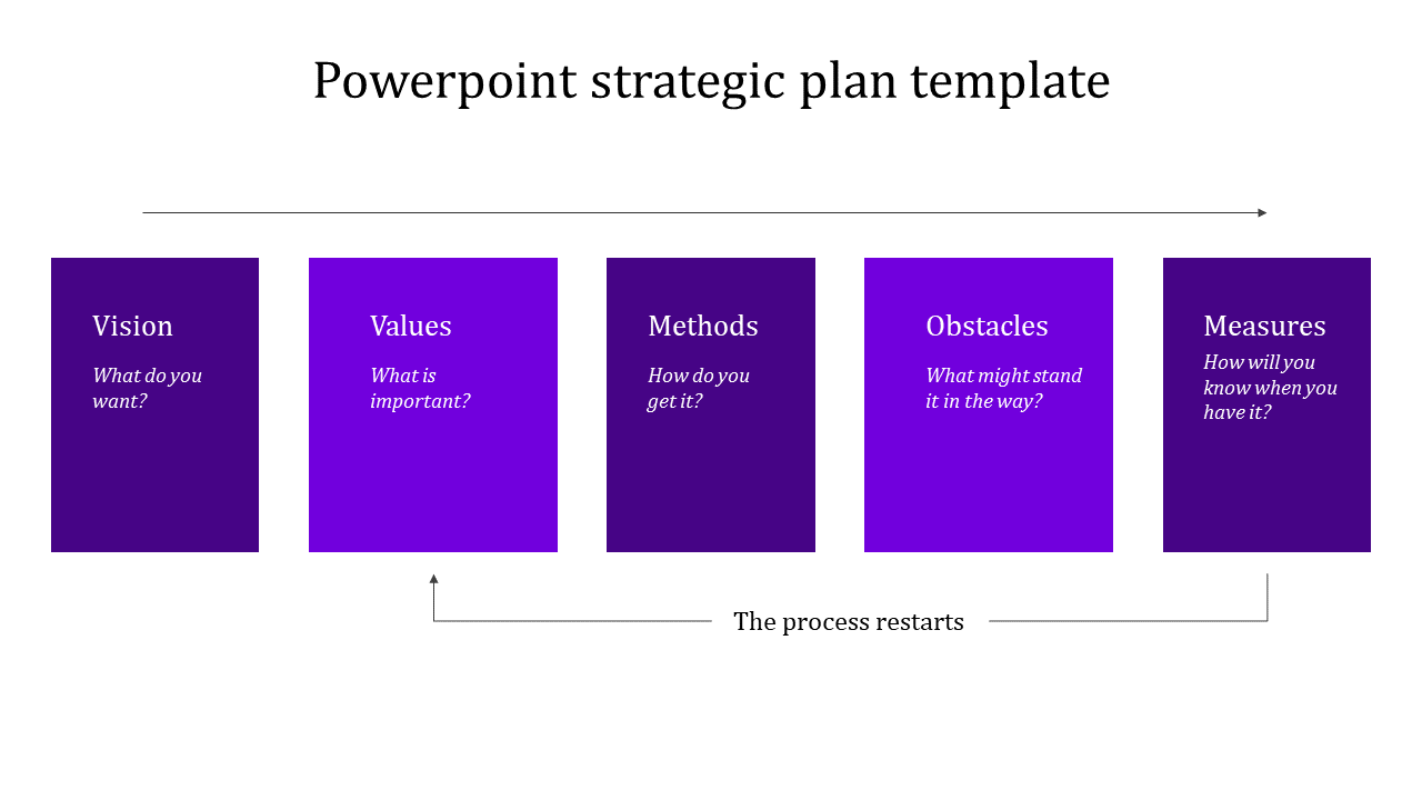 Free - Professional PowerPoint Strategic Plan Template